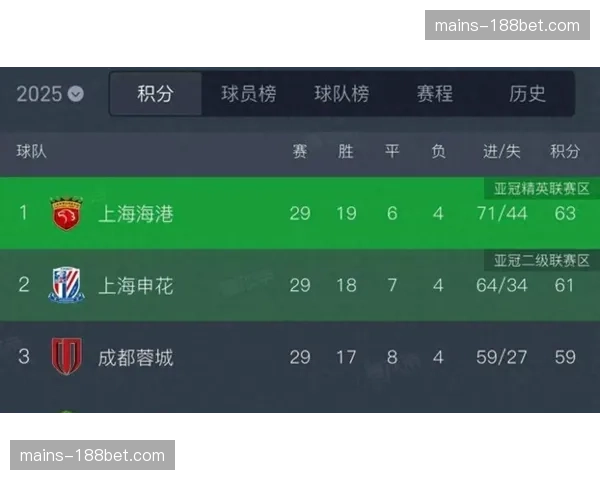 铁人外援热菲尼奥融入缓慢 瓦吉奇红牌停赛雪上加霜