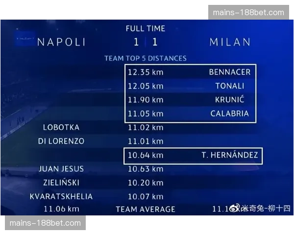 朗斯传球成功率86%高于对手，但射正率28%暴露终结效率问题